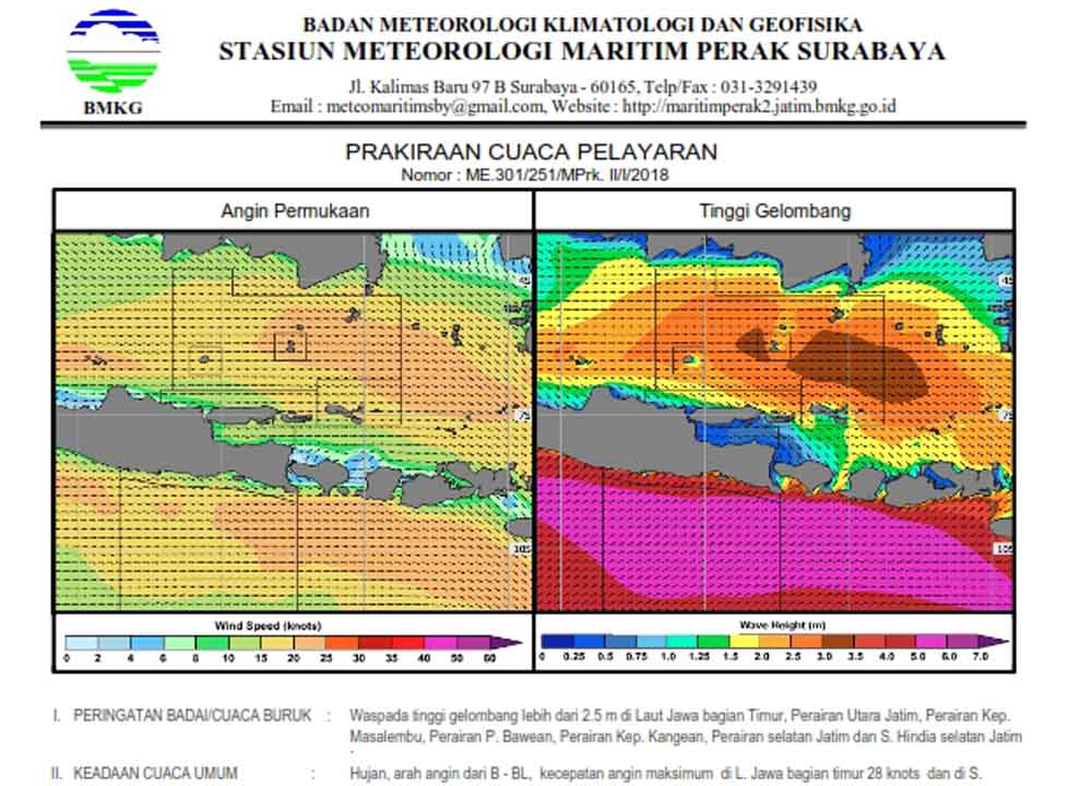 BMKG Himbau Masyarakat Terus Waspada