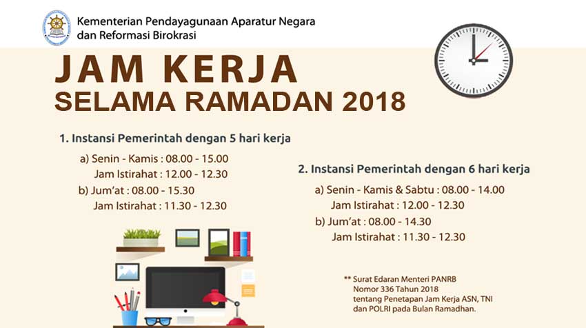 Hore! Pemerintah Kurangi Jam Kerja PNS saat Bulan Puasa