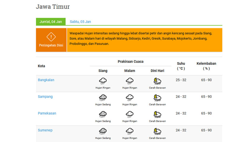 Ini Prediksi Cuaca di Madura Menurut BMKG