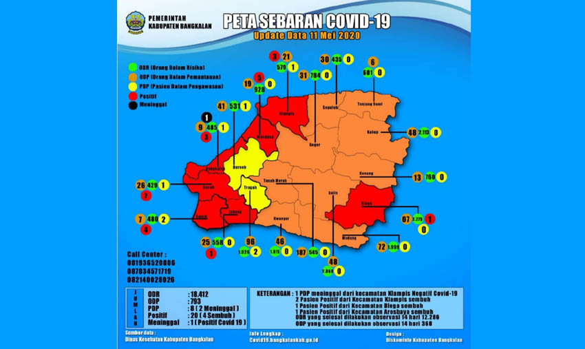 Bertambah Lagi, Kini Pasien Covid-19 di Bangkalan 20 Orang