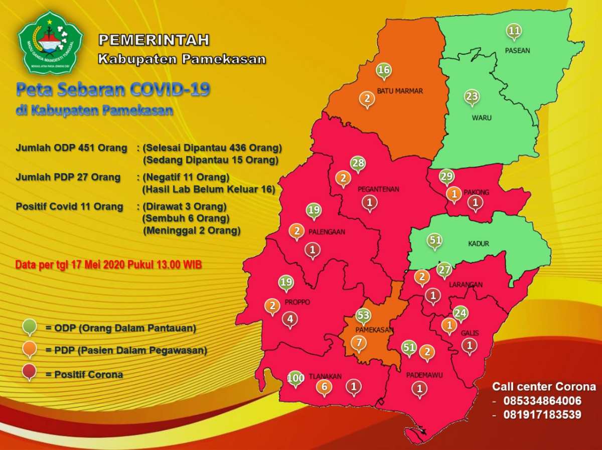 PDP Covid-19 di Pamekasan Bertambah Drastis 