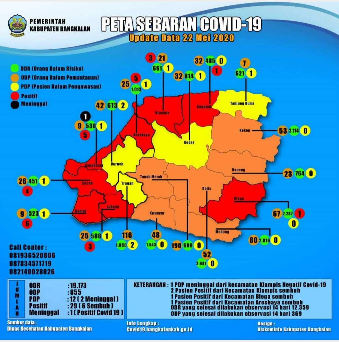 Kasus Corona di Bangkalan Bertambah Lagi, Masuk Klaster Pasar