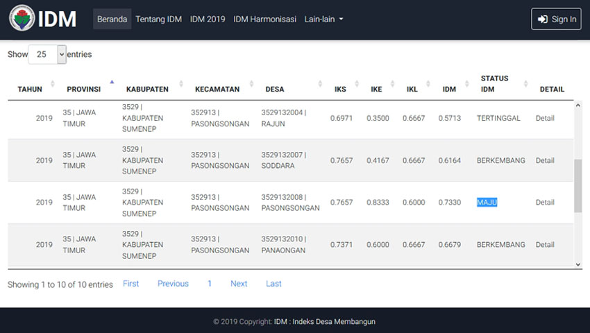 Tujuh Desa di Pasongsongan Masuk Kategori Tertinggal