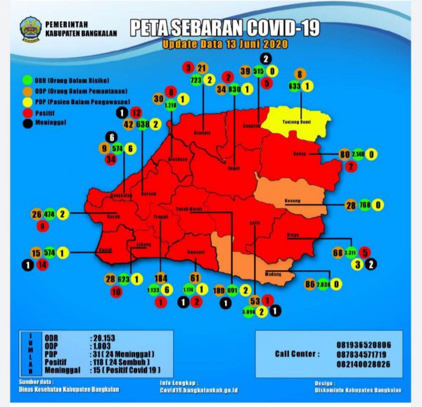 Kasus Corona di Bangkalan Capai 118 Pasien, 15 Kecamatan Zona Merah