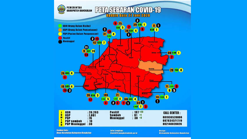 Kasus Corona di Bangkalan Capai 197 Orang, Kecamatan Kota Tertinggi