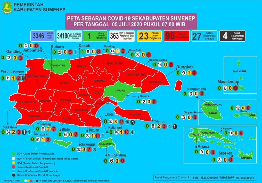 Alhamdulillah, Pasien Sembuh Covid-19 di Sumenep Bertambah 8 Orang dalam Sehari