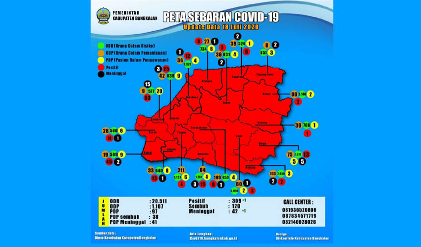 Semua Kecamatan di Bangkalan Zona Merah, Gugus Tugas Covid-19 Imbau Tak Panik