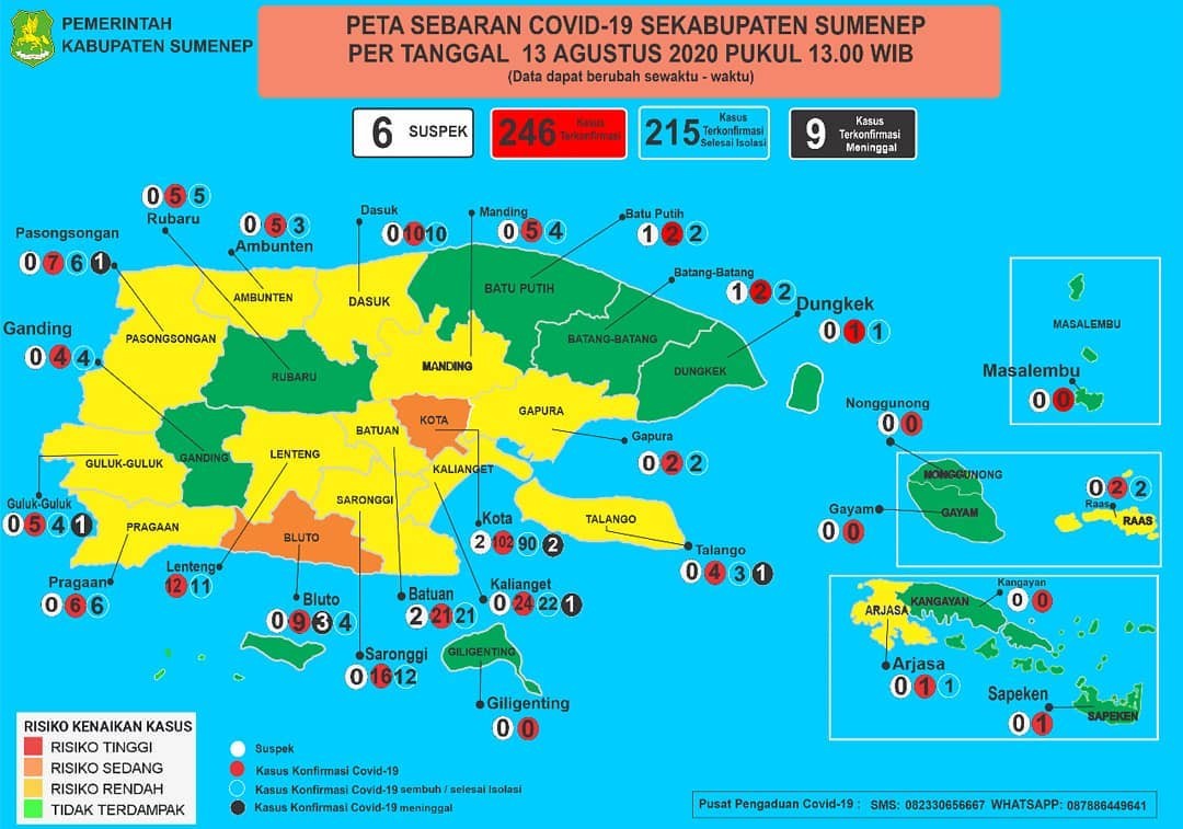 Ini Perkembangan Kasus Covid-19 di Sumenep 13 Agustus 2020
