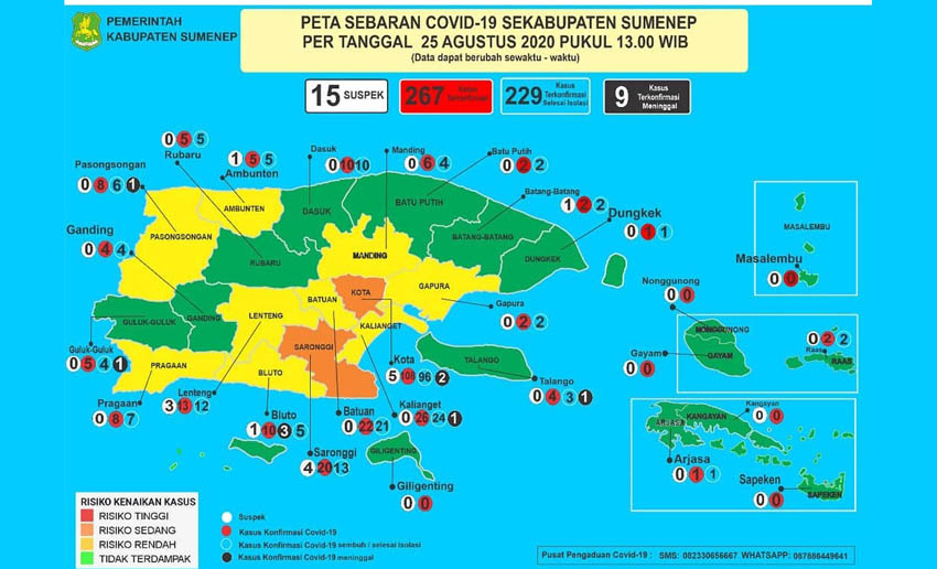 Update Kasus Covid-19 di Sumenep: Sembuh Bertambah 2, Aktif Tersisa 29