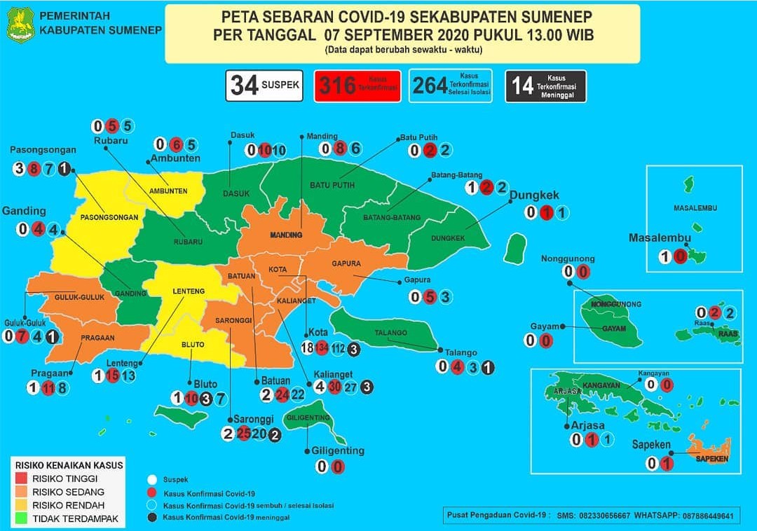 Update Peta Sebaran Covid-19 Sumenep 7 September: 9 Kecamatan Zona Orange