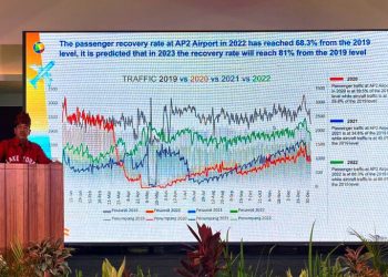 AP II dan 50-an Maskapai Perkuat Tren Pemulihan Penerbangan